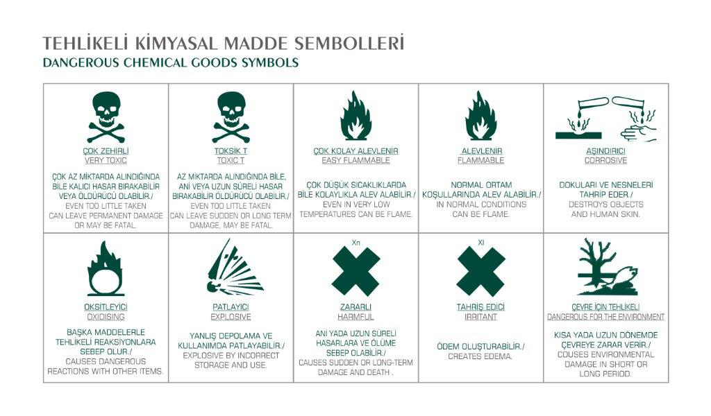 Hazardous Substance Symbols